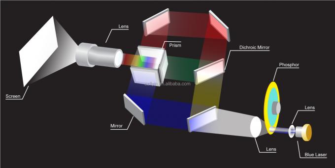 Flyin 2025 โปรเฟชั่นแนล 3LCD 4K เลเซอร์โปรเจคเตอร์ 7200 Ansi Lumens Ultra Hd 3840x2160 ความสว่างสูง สําหรับการศึกษาธุรกิจ สถานที่ใหญ่ ห้องเลี้ยง สถานที่ 1